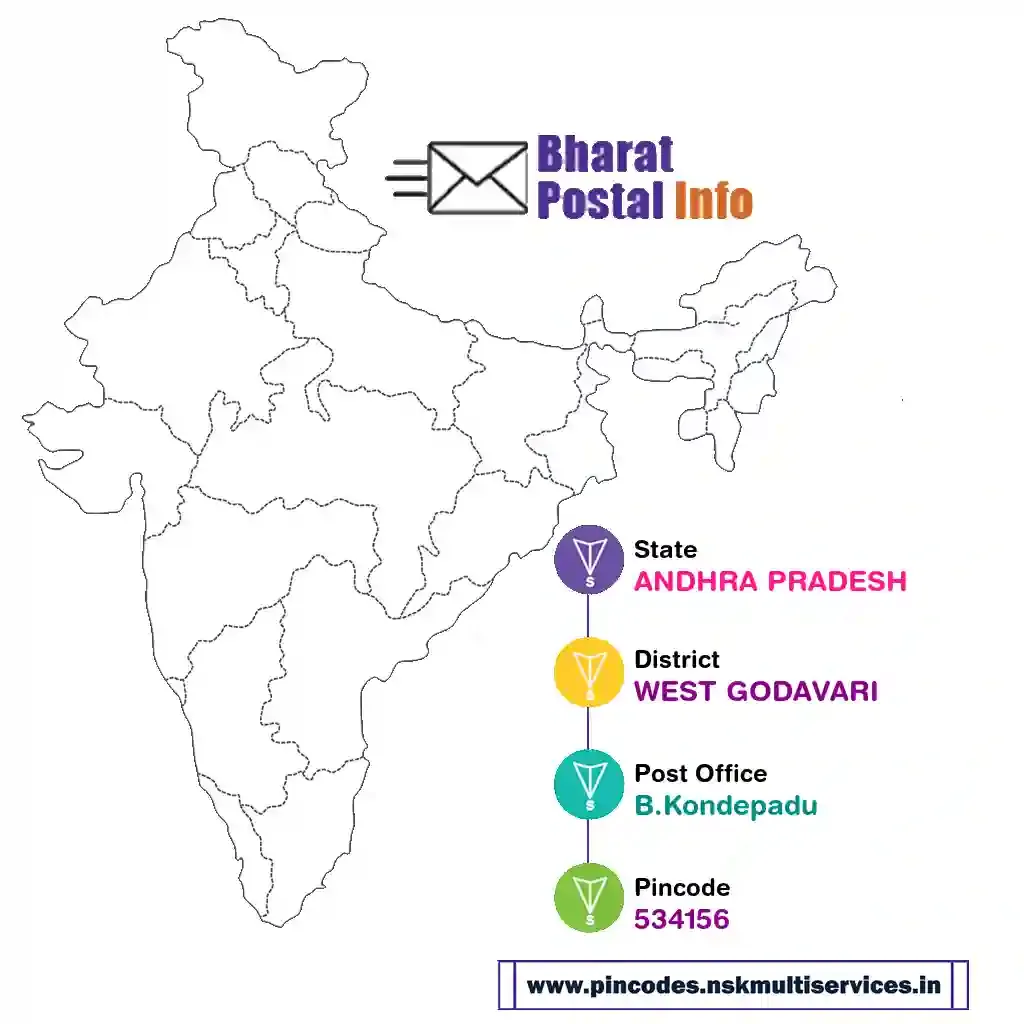 ANDHRA PRADESH-WEST GODAVARI-B.Kondepadu-534156